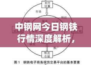 中钢网今日钢铁行情深度解析，最新市场动态分析报告！