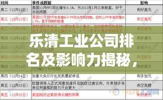 乐清工业公司排名及影响力揭秘，引领产业潮流，独占鳌头！