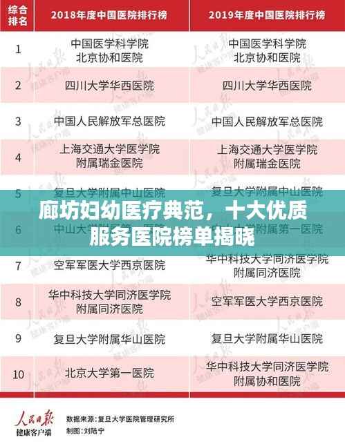 廊坊妇幼医疗典范，十大优质服务医院榜单揭晓