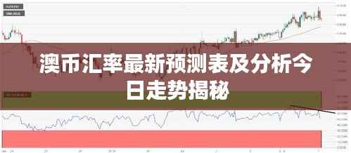 澳币汇率最新预测表及分析今日走势揭秘