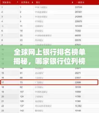 全球网上银行排名榜单揭秘，哪家银行位列榜首？