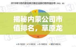 揭秘内蒙公司市值排名，草原龙头企业独家榜单！