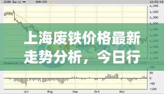 上海废铁价格最新走势分析，今日行情揭秘