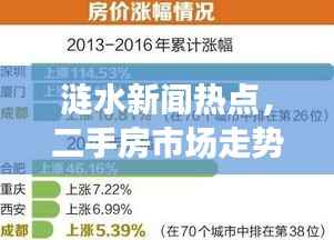 涟水新闻热点，二手房市场走势分析与购房指南