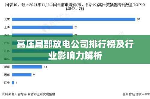 高压局部放电公司排行榜及行业影响力解析