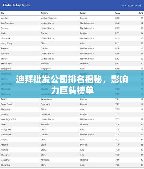 迪拜批发公司排名揭秘，影响力巨头榜单