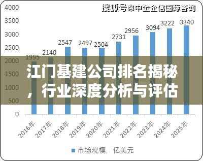江门基建公司排名揭秘，行业深度分析与评估