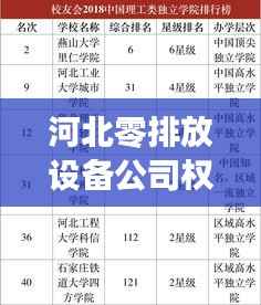 河北零排放设备公司权威排名榜单揭晓！