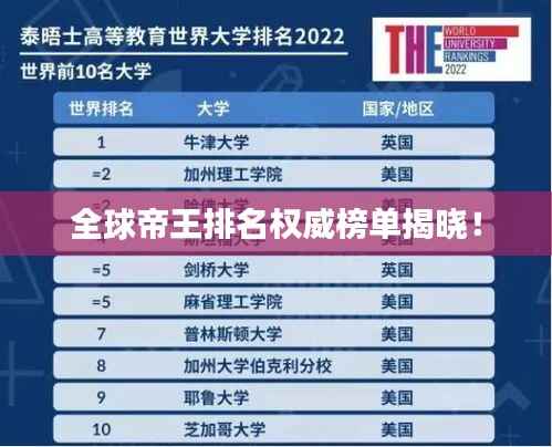 全球帝王排名权威榜单揭晓！