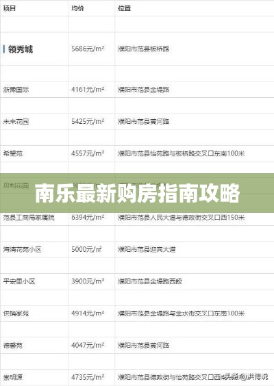 南乐最新购房指南攻略