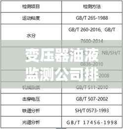 变压器油液监测公司排行榜及行业影响力解析