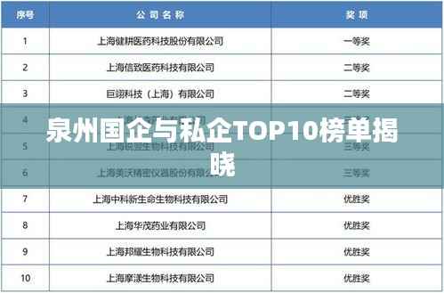 泉州国企与私企TOP10榜单揭晓