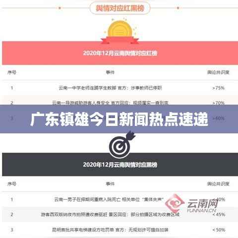 广东镇雄今日新闻热点速递