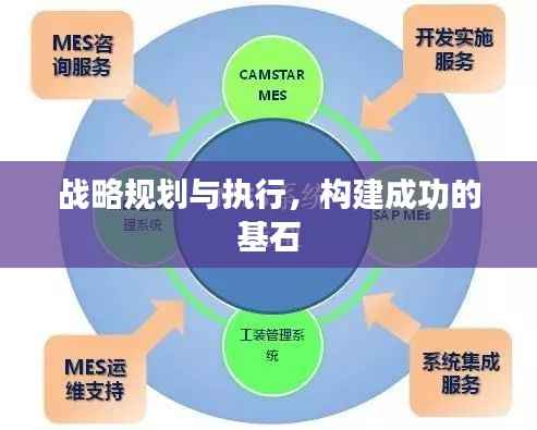 战略规划与执行，构建成功的基石