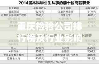 重庆检验公司排行榜及行业影响力深度解析