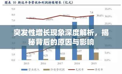 突发性增长现象深度解析，揭秘背后的原因与影响
