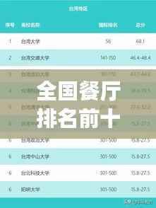 全国餐厅排名前十榜单揭晓，最全指南，不容错过！