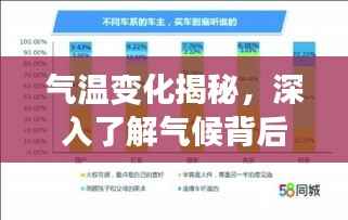 气温变化揭秘，深入了解气候背后的秘密