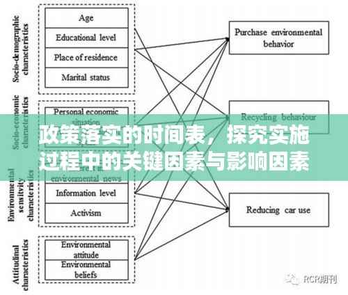 政策落实的时间表，探究实施过程中的关键因素与影响因素