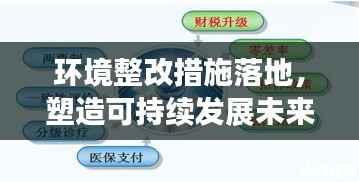 环境整改措施落地，塑造可持续发展未来之路的新篇章