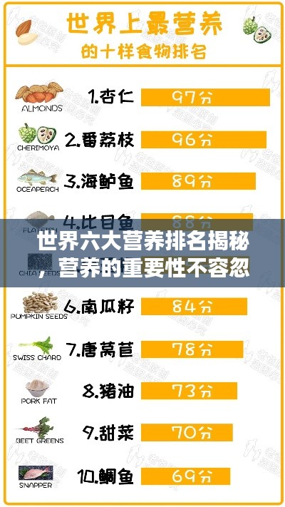 世界六大营养排名揭秘，营养的重要性不容忽视！