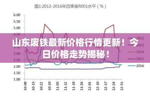 山东废铁最新价格行情更新！今日价格走势揭秘！