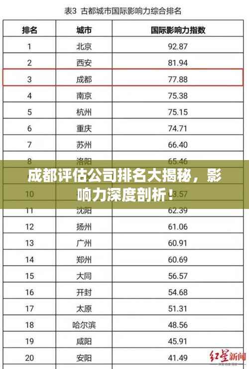 成都评估公司排名大揭秘，影响力深度剖析！