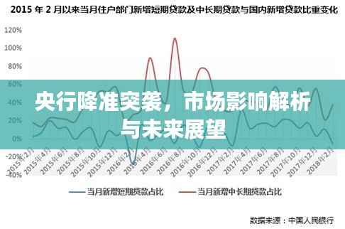 央行降准突袭，市场影响解析与未来展望