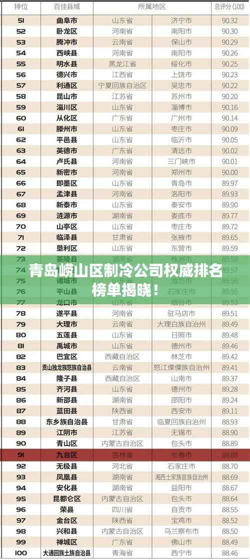 青岛崂山区制冷公司权威排名榜单揭晓！