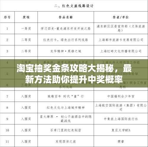 淘宝抽奖金条攻略大揭秘，最新方法助你提升中奖概率