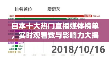 日本十大热门直播媒体榜单，实时观看数与影响力大揭秘！