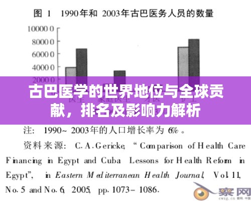 古巴医学的世界地位与全球贡献，排名及影响力解析