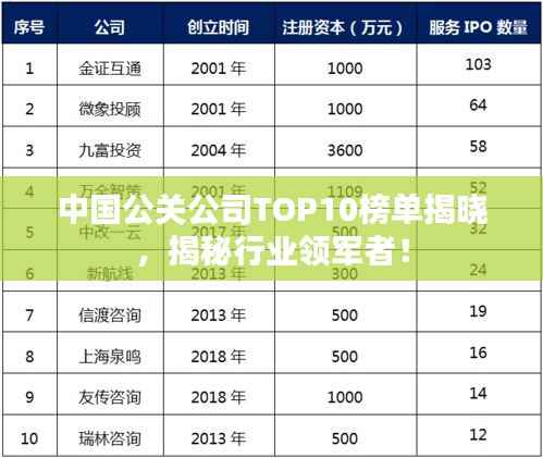 中国公关公司TOP10榜单揭晓，揭秘行业领军者！