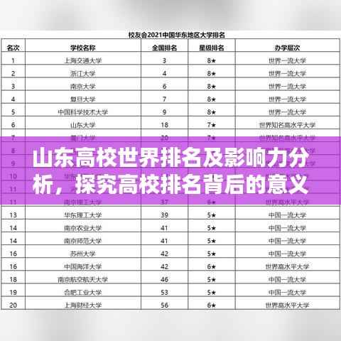 山东高校世界排名及影响力分析，探究高校排名背后的意义与影响