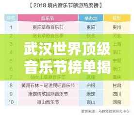 武汉世界顶级音乐节榜单揭晓！