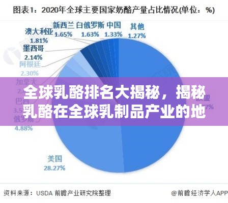 全球乳酪排名大揭秘，揭秘乳酪在全球乳制品产业的地位与影响力