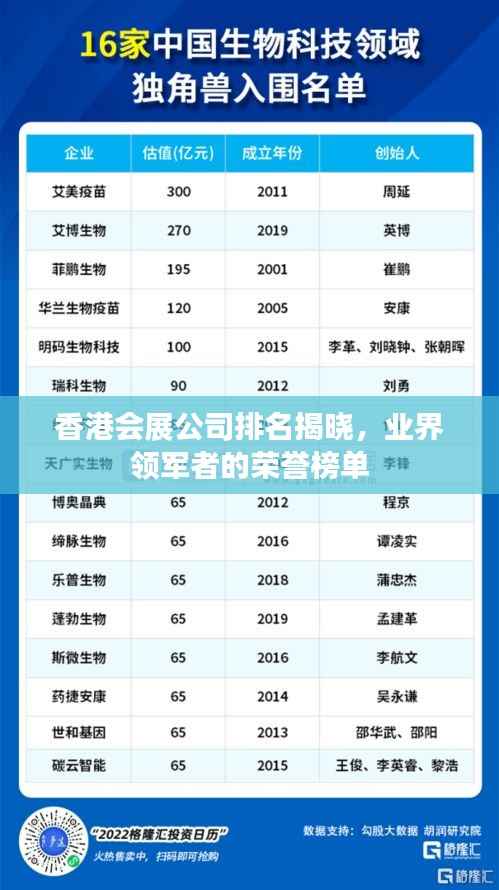 香港会展公司排名揭晓，业界领军者的荣誉榜单