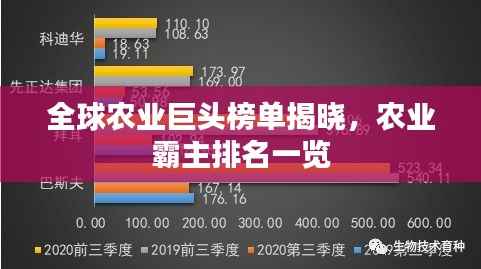 全球农业巨头榜单揭晓，农业霸主排名一览