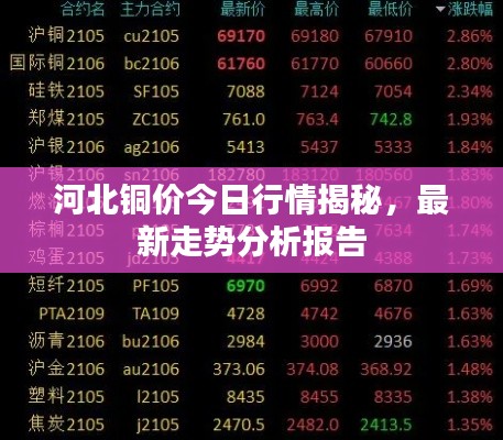 河北铜价今日行情揭秘，最新走势分析报告