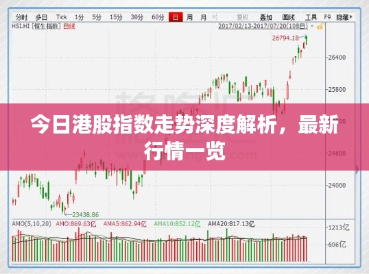 今日港股指数走势深度解析，最新行情一览