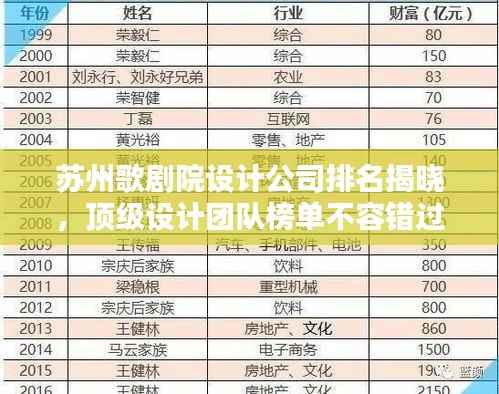 苏州歌剧院设计公司排名揭晓，顶级设计团队榜单不容错过！