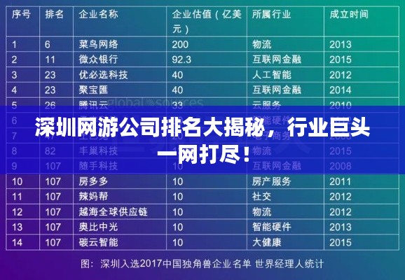 深圳网游公司排名大揭秘，行业巨头一网打尽！
