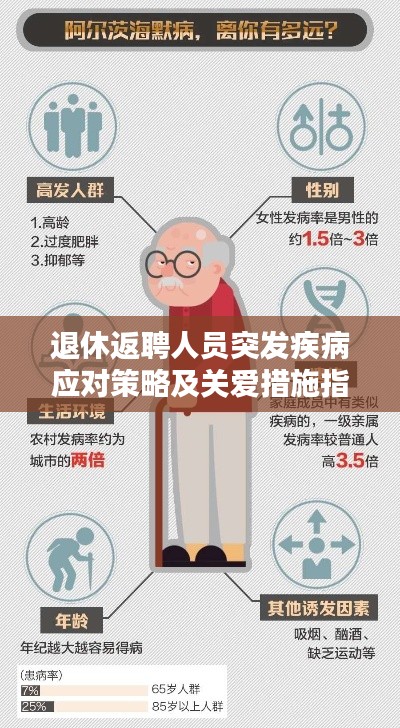 退休返聘人员突发疾病应对策略及关爱措施指南