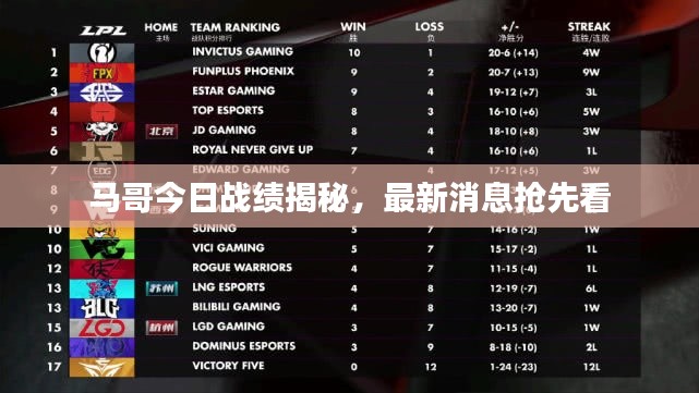 马哥今日战绩揭秘，最新消息抢先看