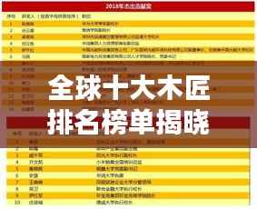 全球十大木匠排名榜单揭晓！