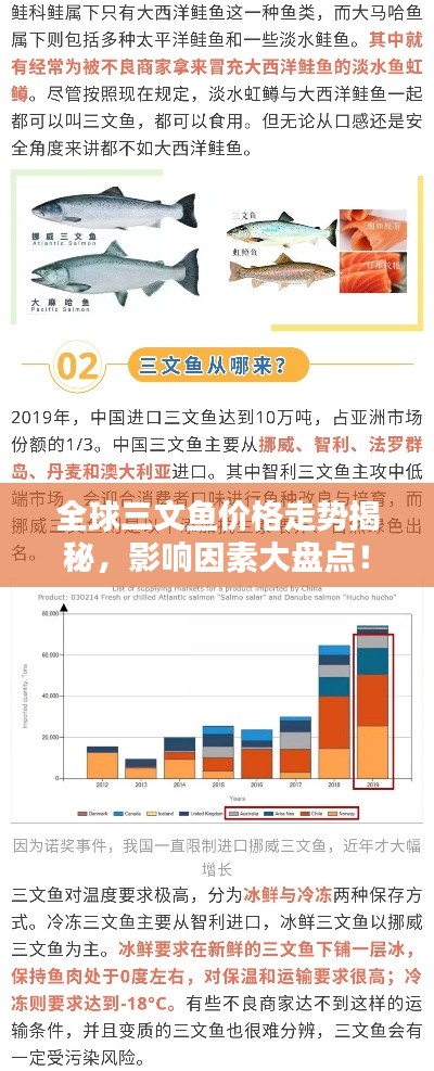 全球三文鱼价格走势揭秘，影响因素大盘点！