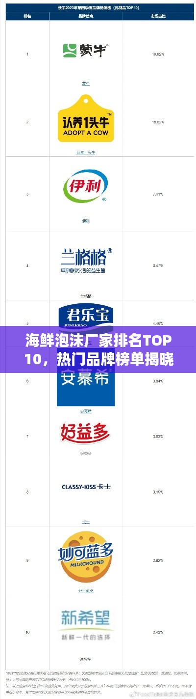 海鲜泡沫厂家排名TOP10，热门品牌榜单揭晓！