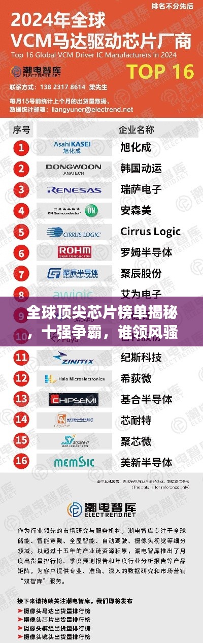 全球顶尖芯片榜单揭秘，十强争霸，谁领风骚？