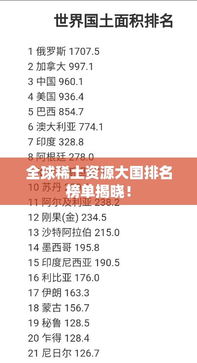 全球稀土资源大国排名榜单揭晓！