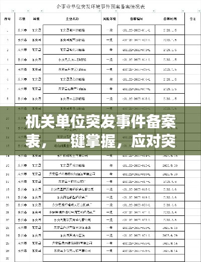 机关单位突发事件备案表，一键掌握，应对突发事件必备工具！